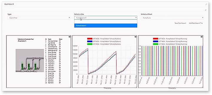SkyView cloud dashboard